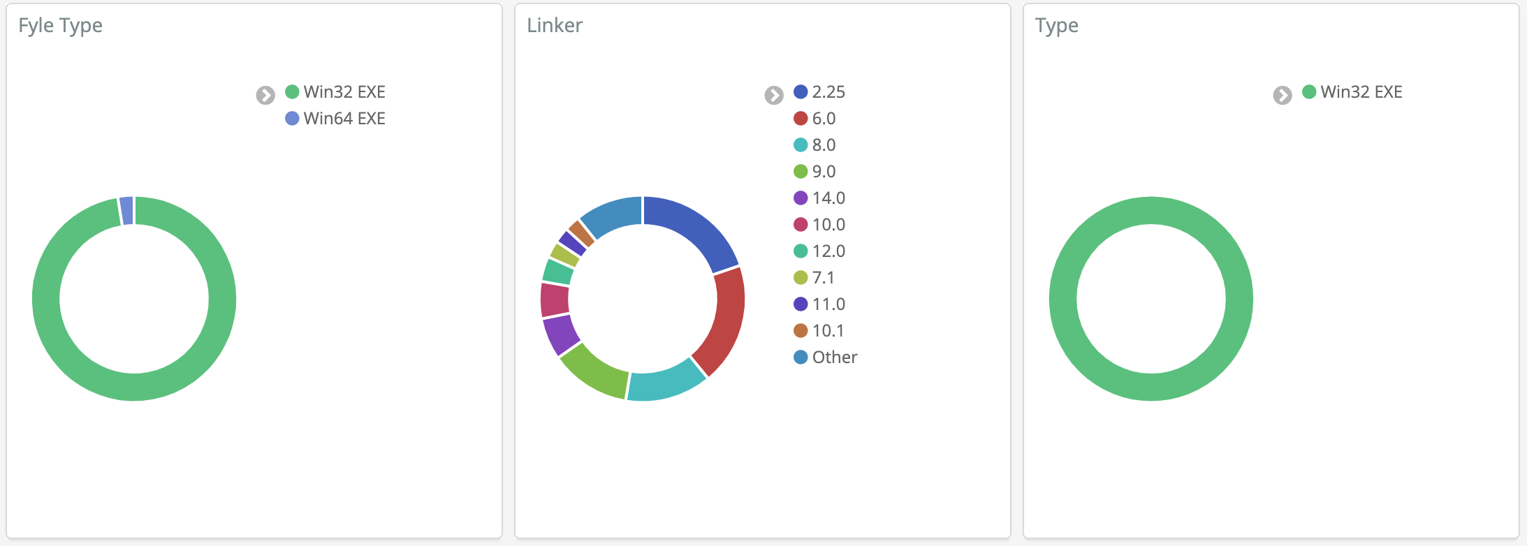 StaticStats