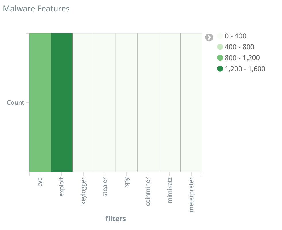 Categories