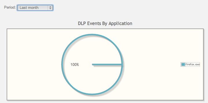 Descripción: sandbox_apps.png