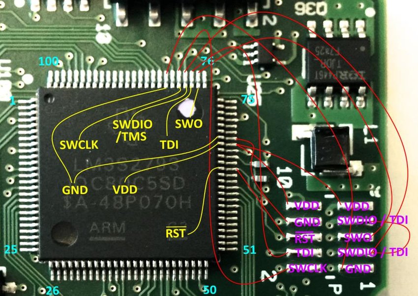 Registros JTAG