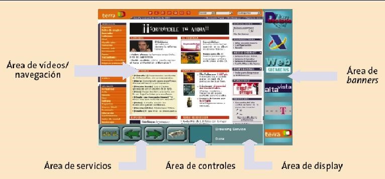 Navigation System